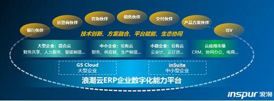 萬億級(jí)數(shù)字化市場(chǎng)重塑 誰將引領(lǐng)新一代企業(yè)服務(wù)生態(tài)？